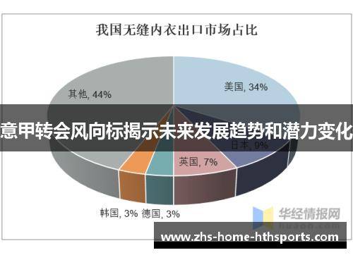 意甲转会风向标揭示未来发展趋势和潜力变化