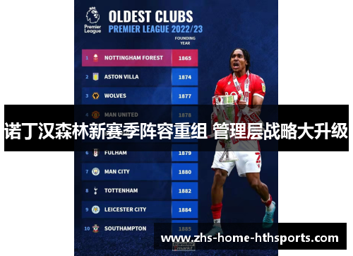 诺丁汉森林新赛季阵容重组 管理层战略大升级 诺丁汉森林新赛季阵容重组 管理层战略大升级